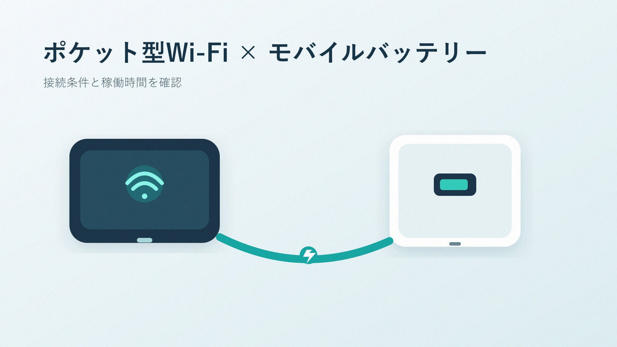 ポケット型Wi-FiルーターとモバイルバッテリーをUSBケーブルで接続する構成