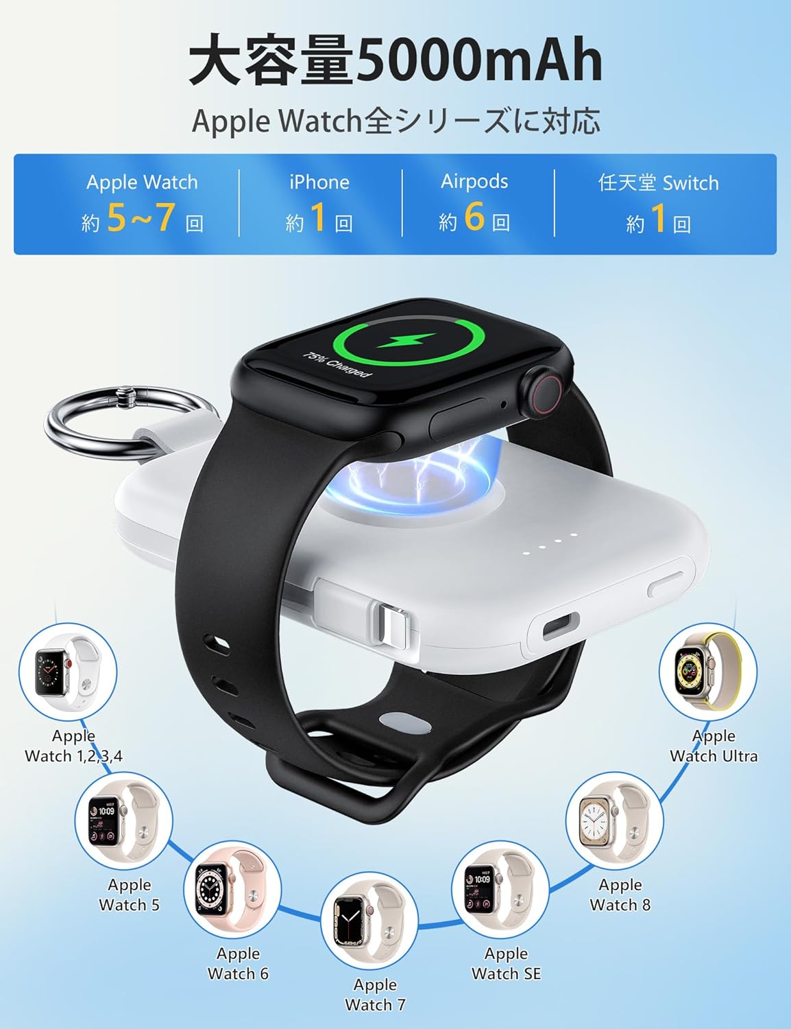 RORRY apple watch 充電器 モバイルバッテリー 5000mAh 2本ケーブル内蔵