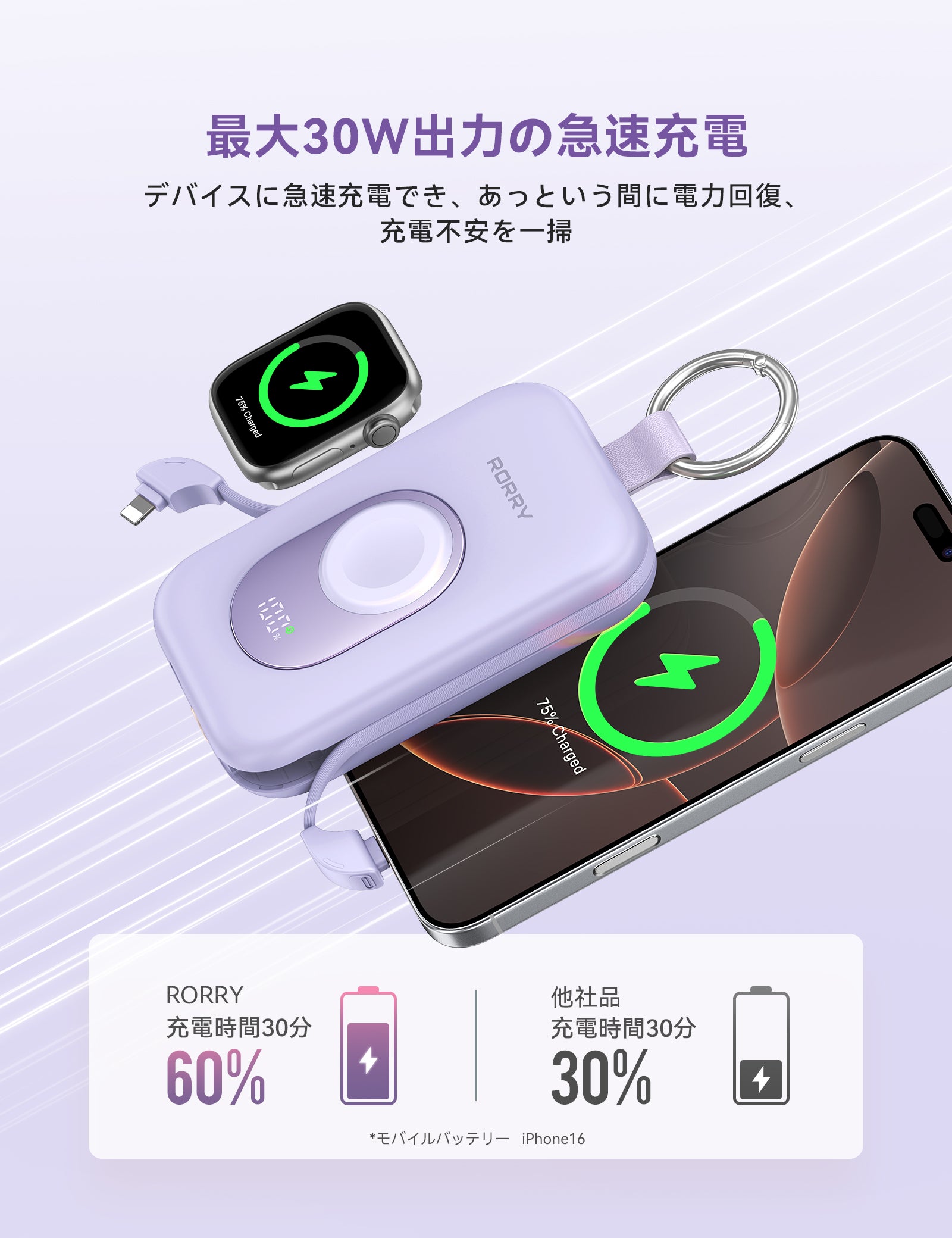 RORRY CharmGo D2 20000mAh キーホルダー型 モバイルバッテリー(30W対応)