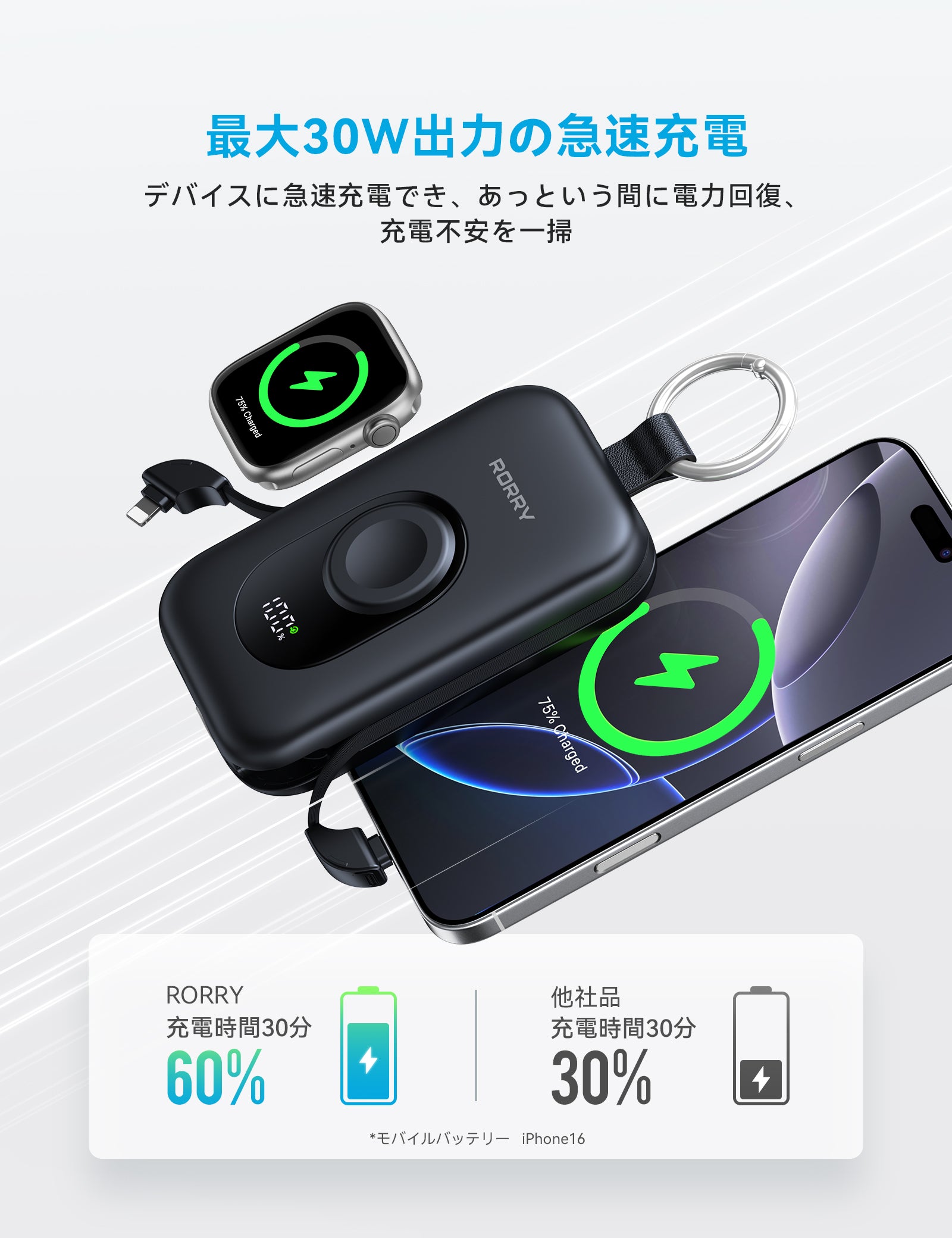 RORRY CharmGo D2 20000mAh キーホルダー型 モバイルバッテリー(30W対応)