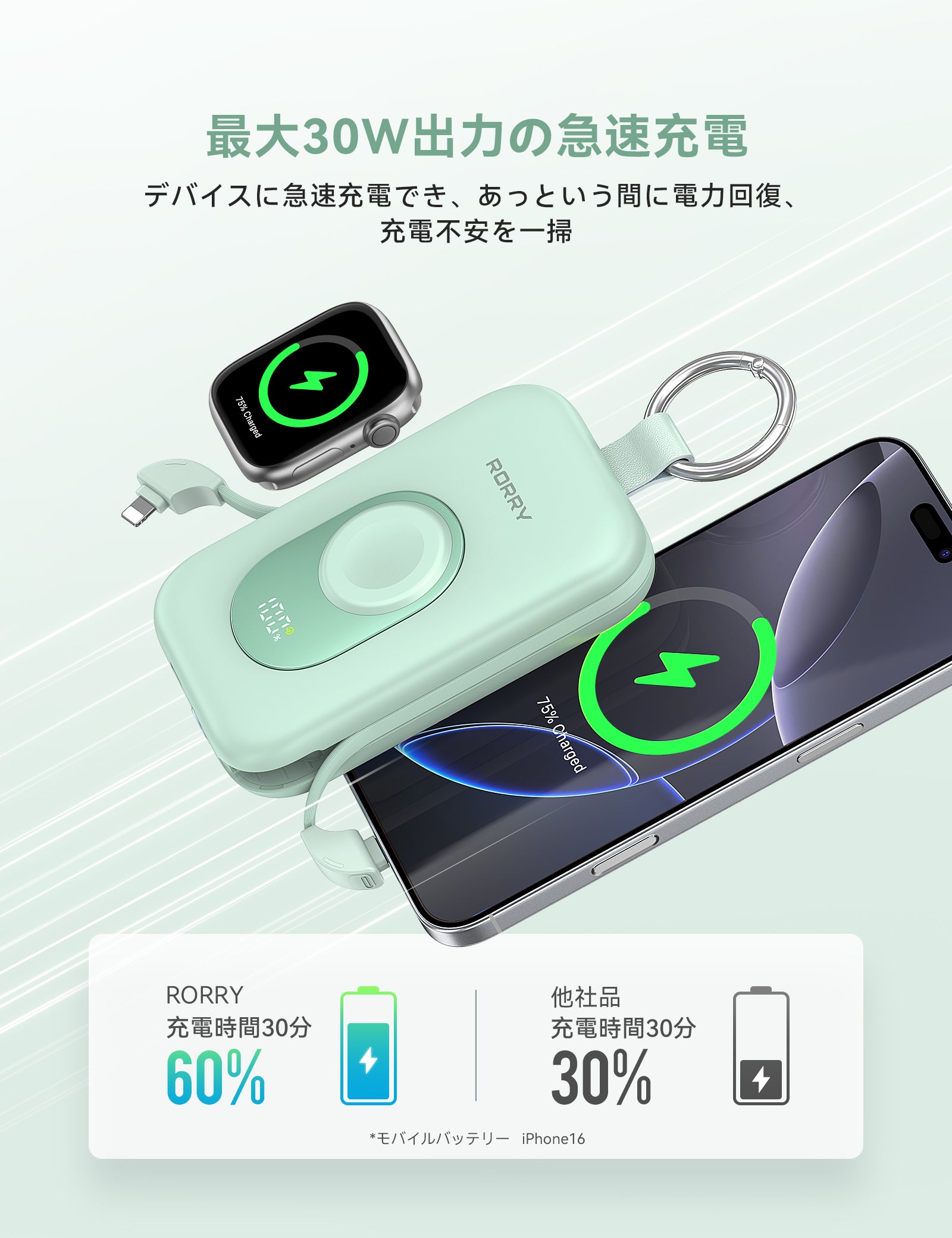 RORRY CharmGo D2 20000mAh キーホルダー型 モバイルバッテリー(30W対応)