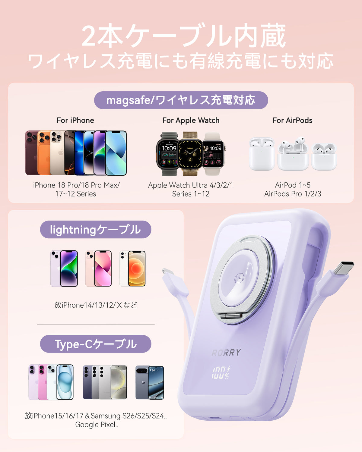 RORRY CharmAir P8-10000mAh MagSafeモバイルバッテリー 22.5W