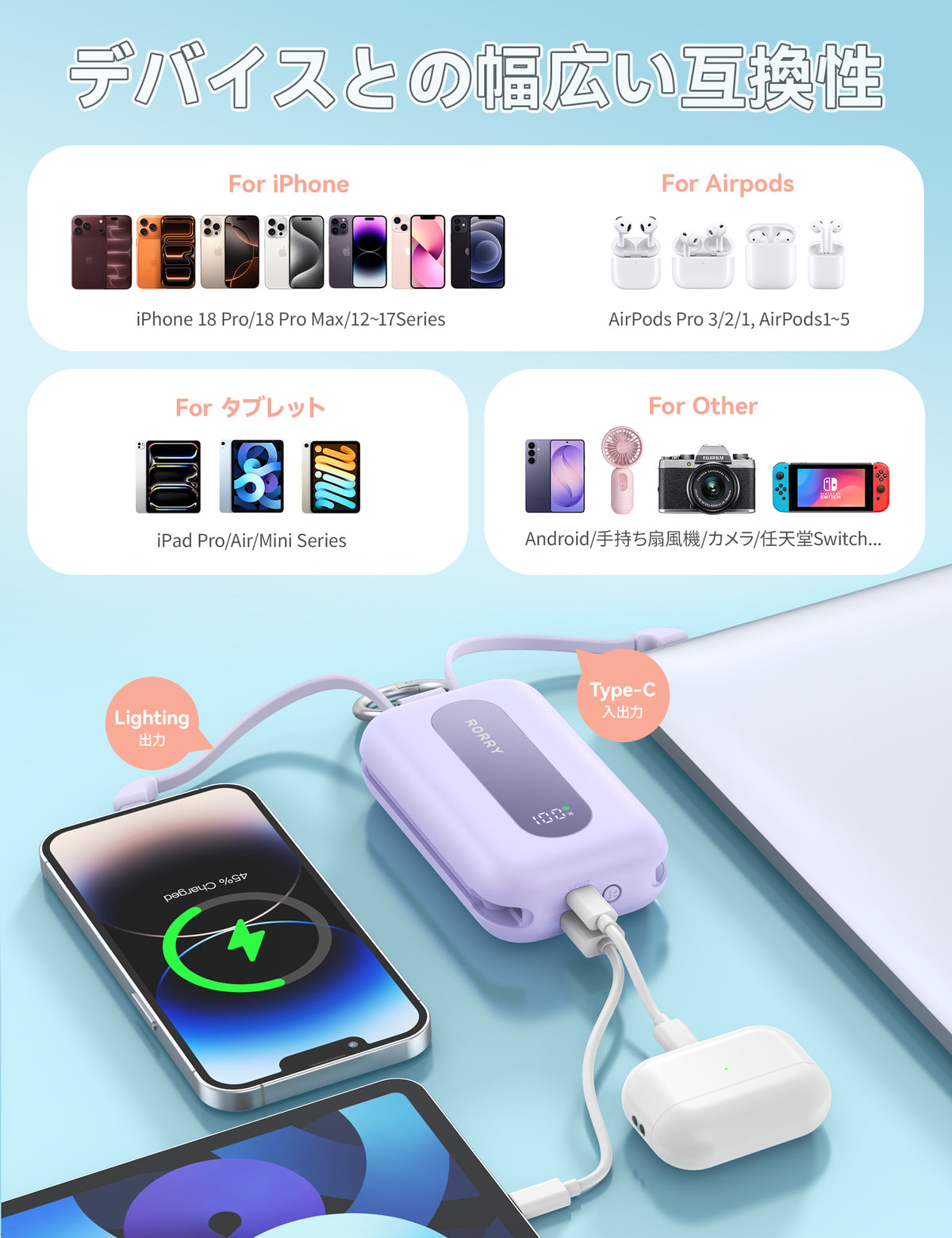 RORRY CharmGo® T1-20000mAh キーホルダー型 モバイルバッテリー 30W