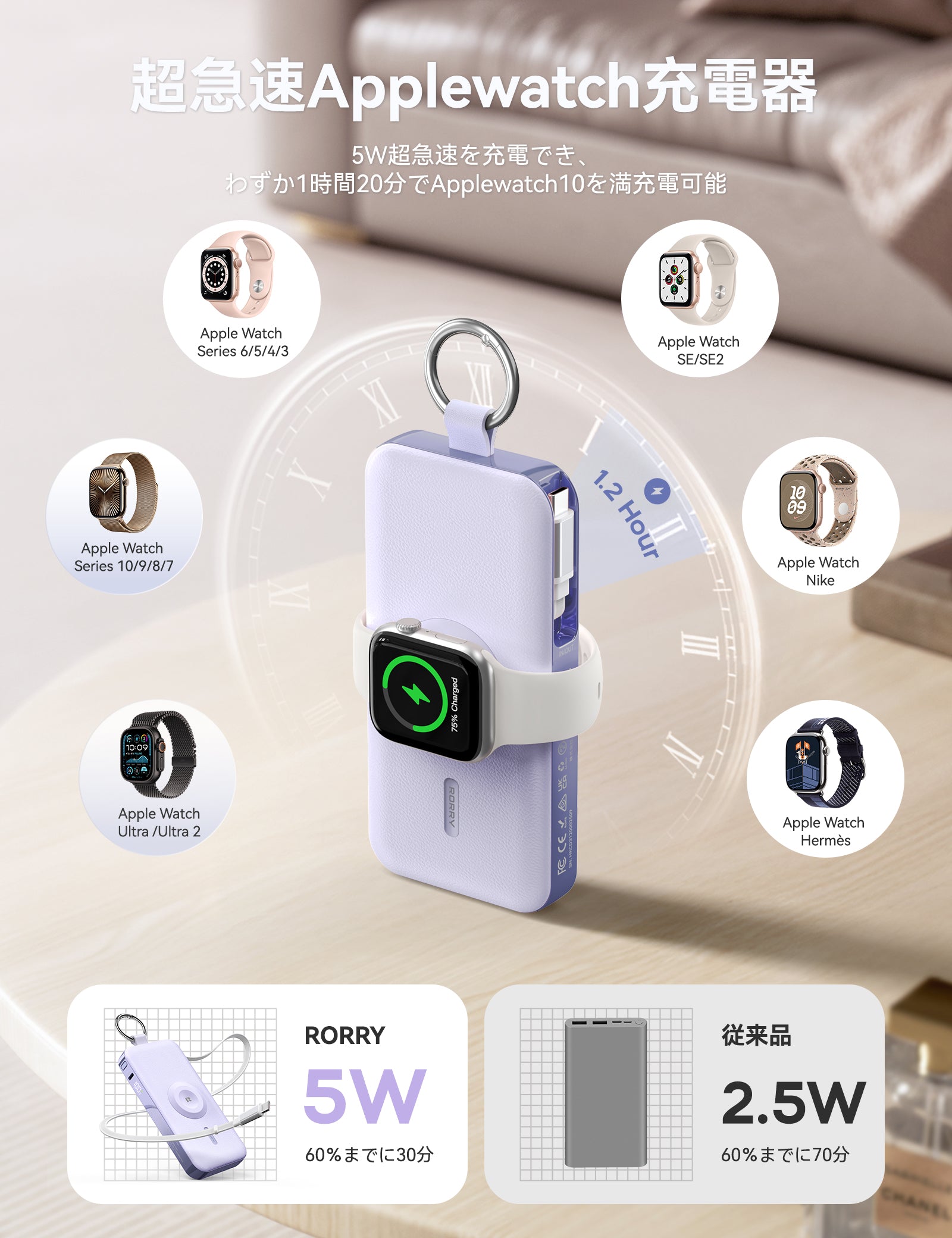 RORRY D3 12000mAh キーチェーン型モバイルバッテリー 30W