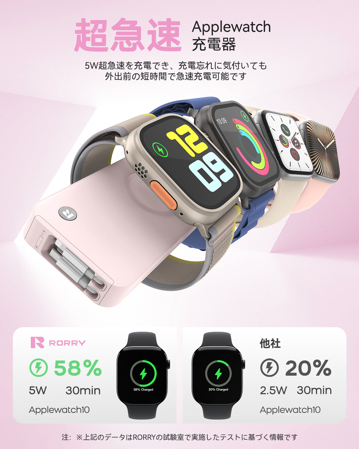 RORRY H1 10000mAh モバイルバッテリー(伸縮ケーブル内蔵・30W出力)