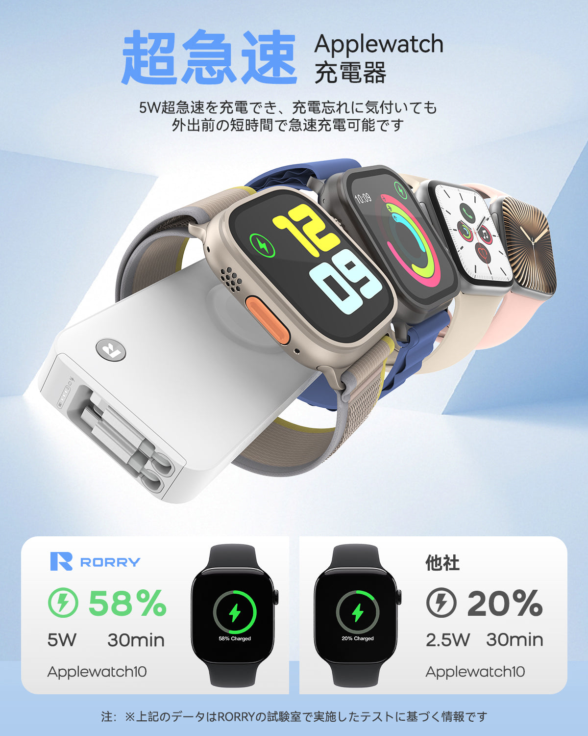 RORRY H1 10000mAh モバイルバッテリー(伸縮ケーブル内蔵・30W出力)