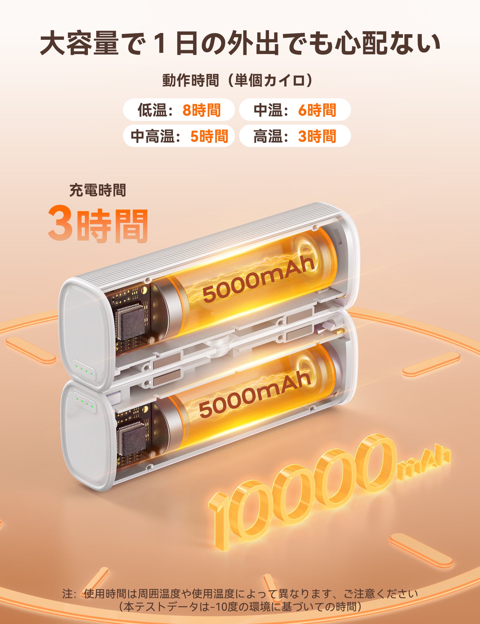 RORRY N1 充電式カイロ 10000mAh 2 個セット