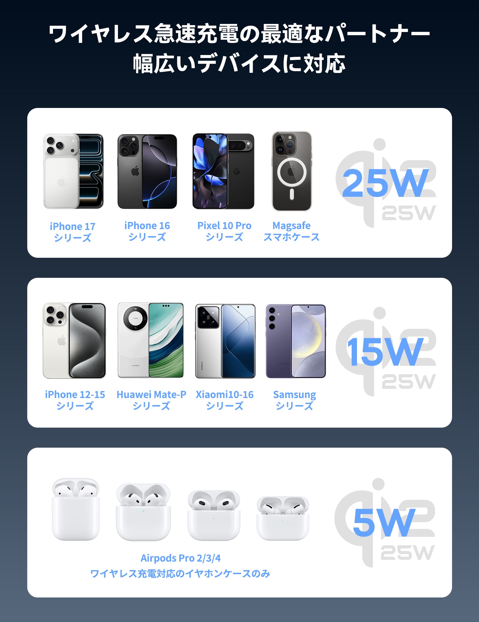 RORRY A9 MagSafe ワイヤレス充電器(Qi2認証/25W高速/冷却ファン内蔵)