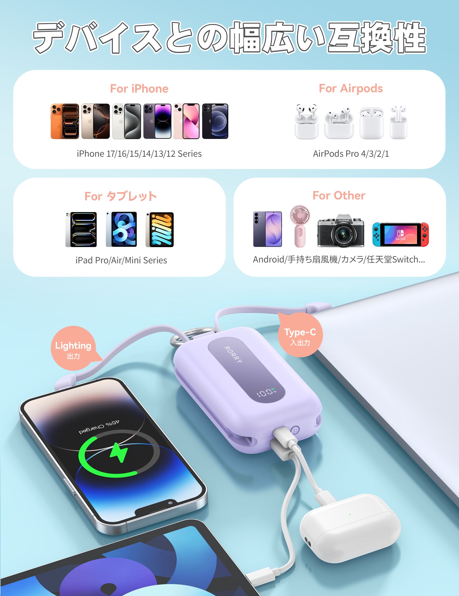 RORRY CharmGo T1-20000mAh キーホルダー型 モバイルバッテリー 30W