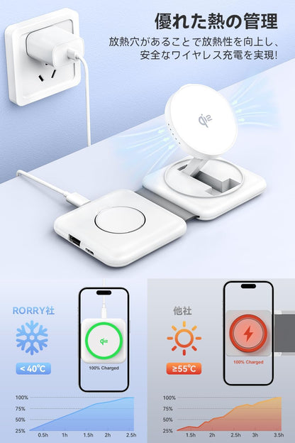 RORRY ワイヤレス充電器  qi2充電器