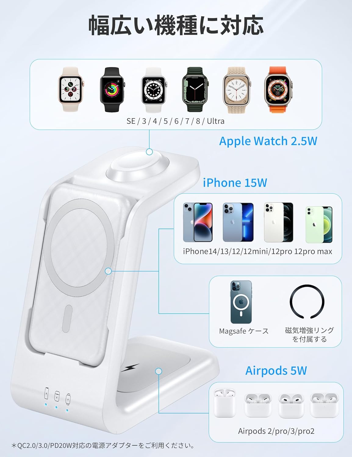 RORRY ワイヤレス充電器 4in1 モバイルバッテリー