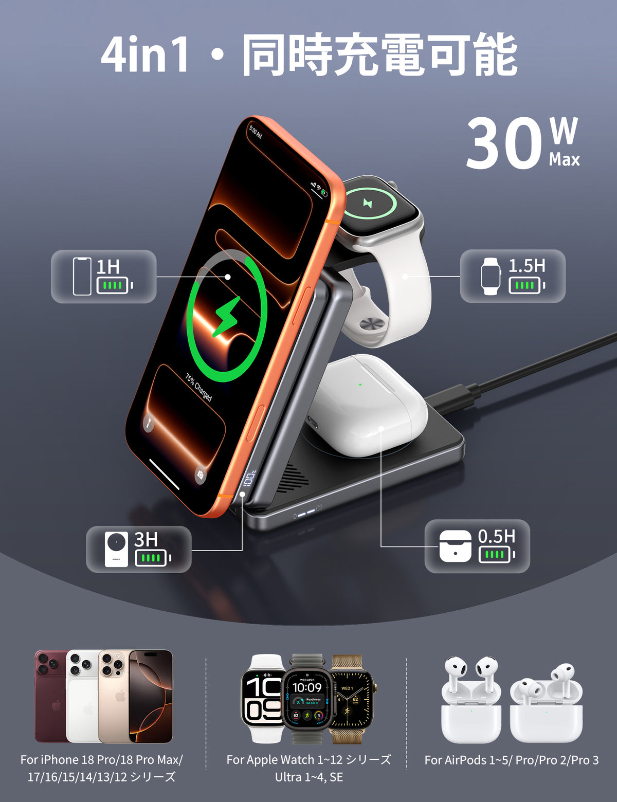 RORRY AuraDock® M1-10000mAh 4in1 充電ステーション マグネット式モバイルバッテリー 30W