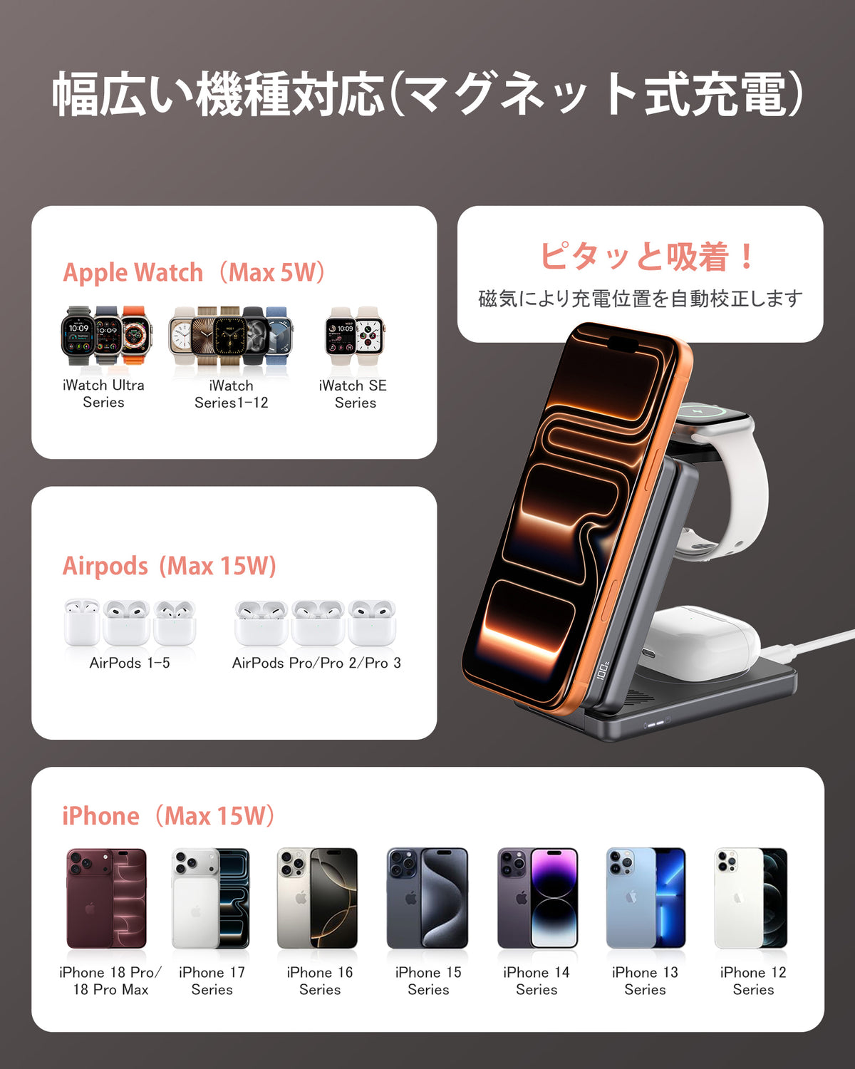 RORRY AuraDock® M1-5000mAh 4in1充電ステーション マグネット式モバイルバッテリー搭載