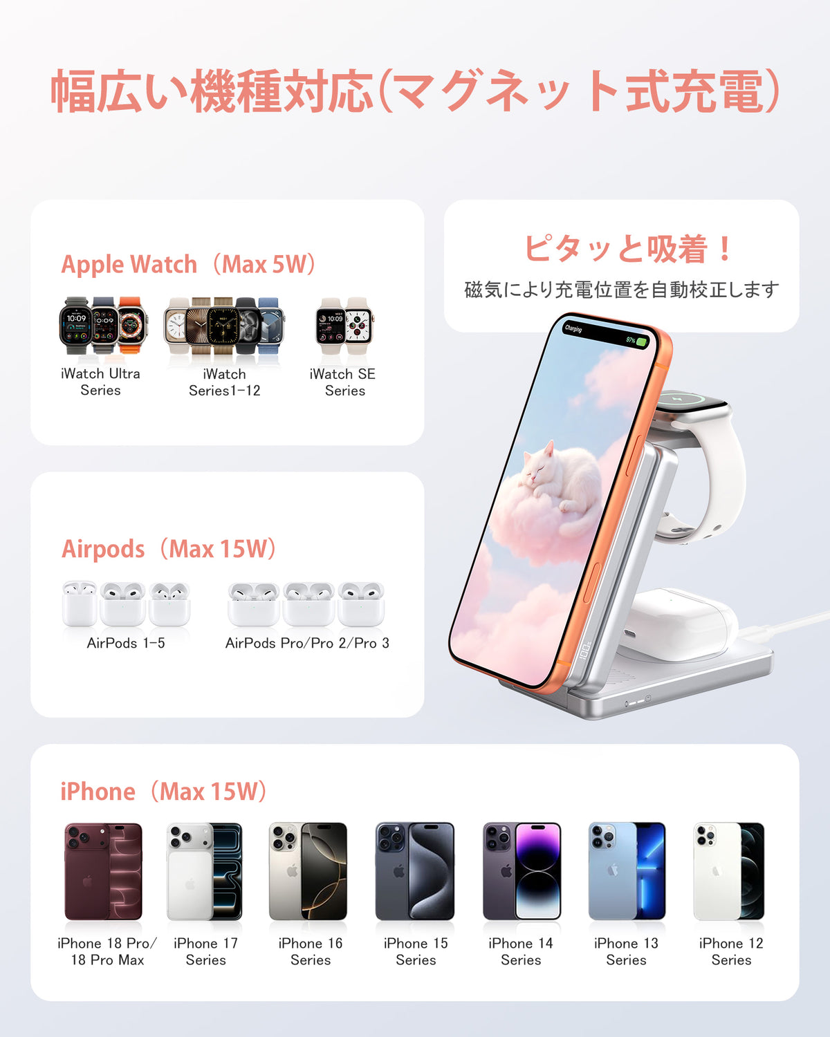RORRY AuraDock® M1-5000mAh 4in1充電ステーション マグネット式モバイルバッテリー搭載