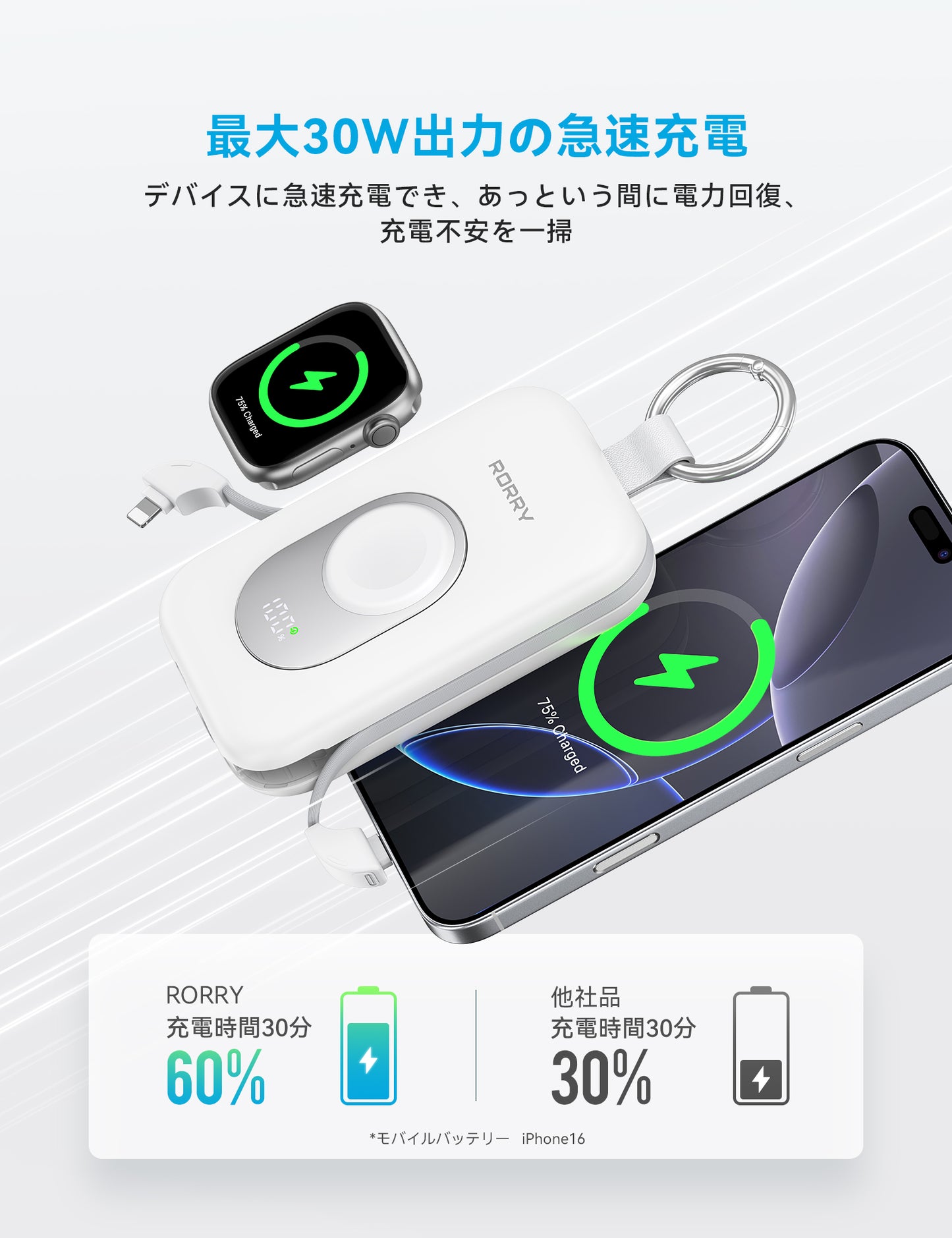 RORRY D2【強化版】モバイルバッテリー 大容量 20000mAh 30W 2本ケーブル内蔵 アップルウォッチ 充電器 3in1 小型 4台同時充電 Type-C 急速充電 携帯充電器