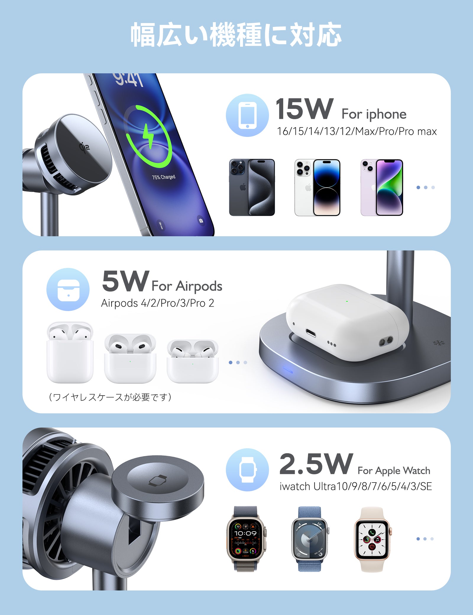 RORRY A8 3in1 Qi2 ワイヤレス充電器（15W · 静音ファン内蔵）
