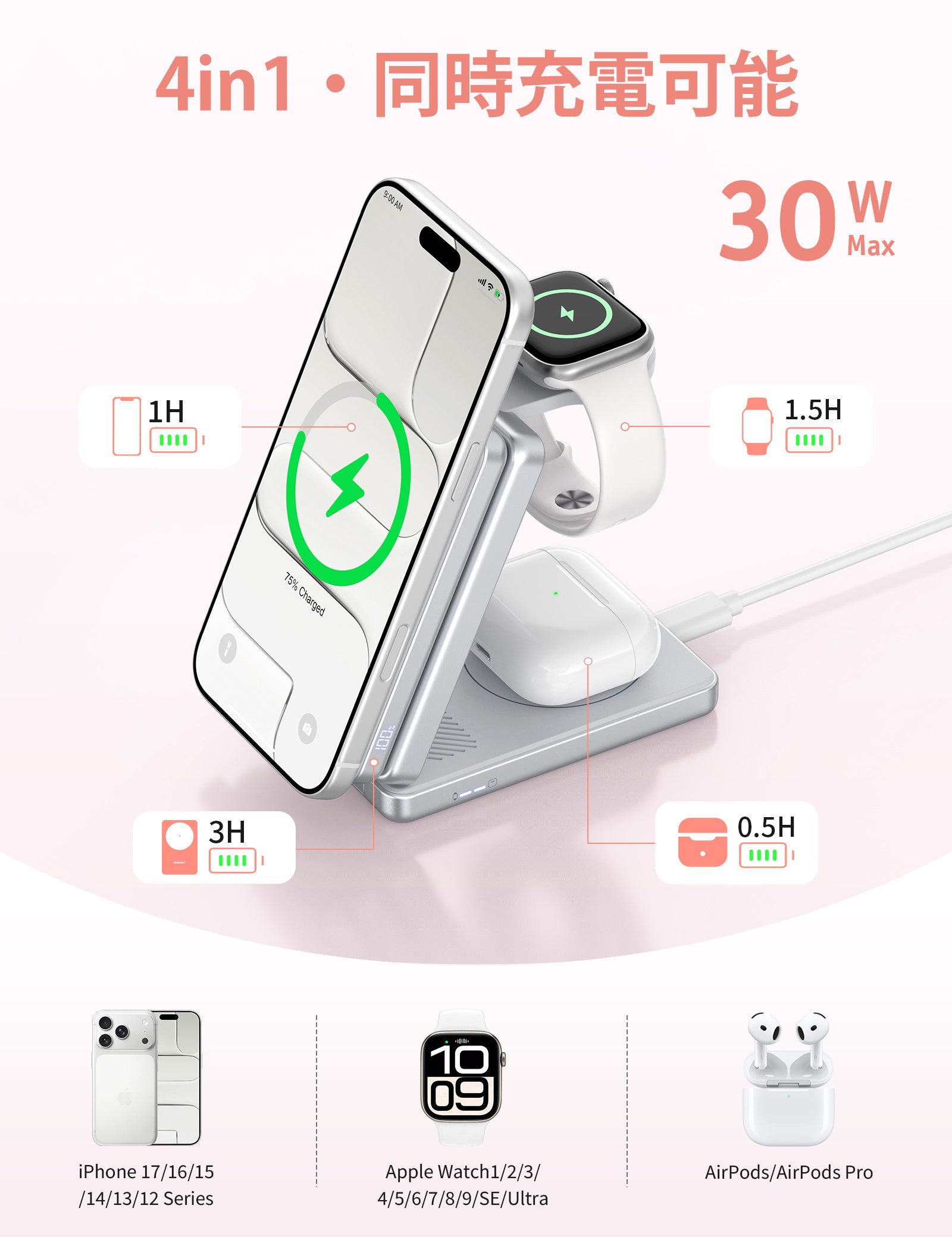 RORRY AuraDock M1-10000mAh 4in1 充電ステーション マグネット式モバイルバッテリー 30W