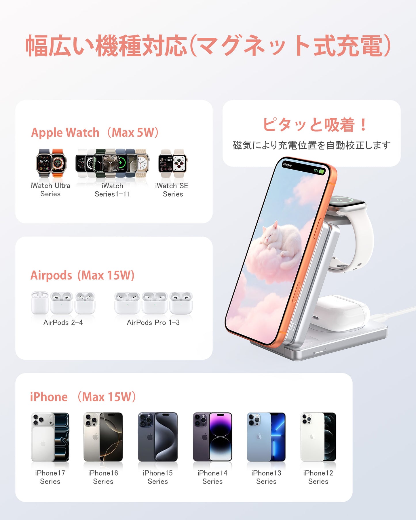 RORRY AuraDock M1-5000mAh 4in1充電ステーション マグネット式モバイルバッテリー搭載