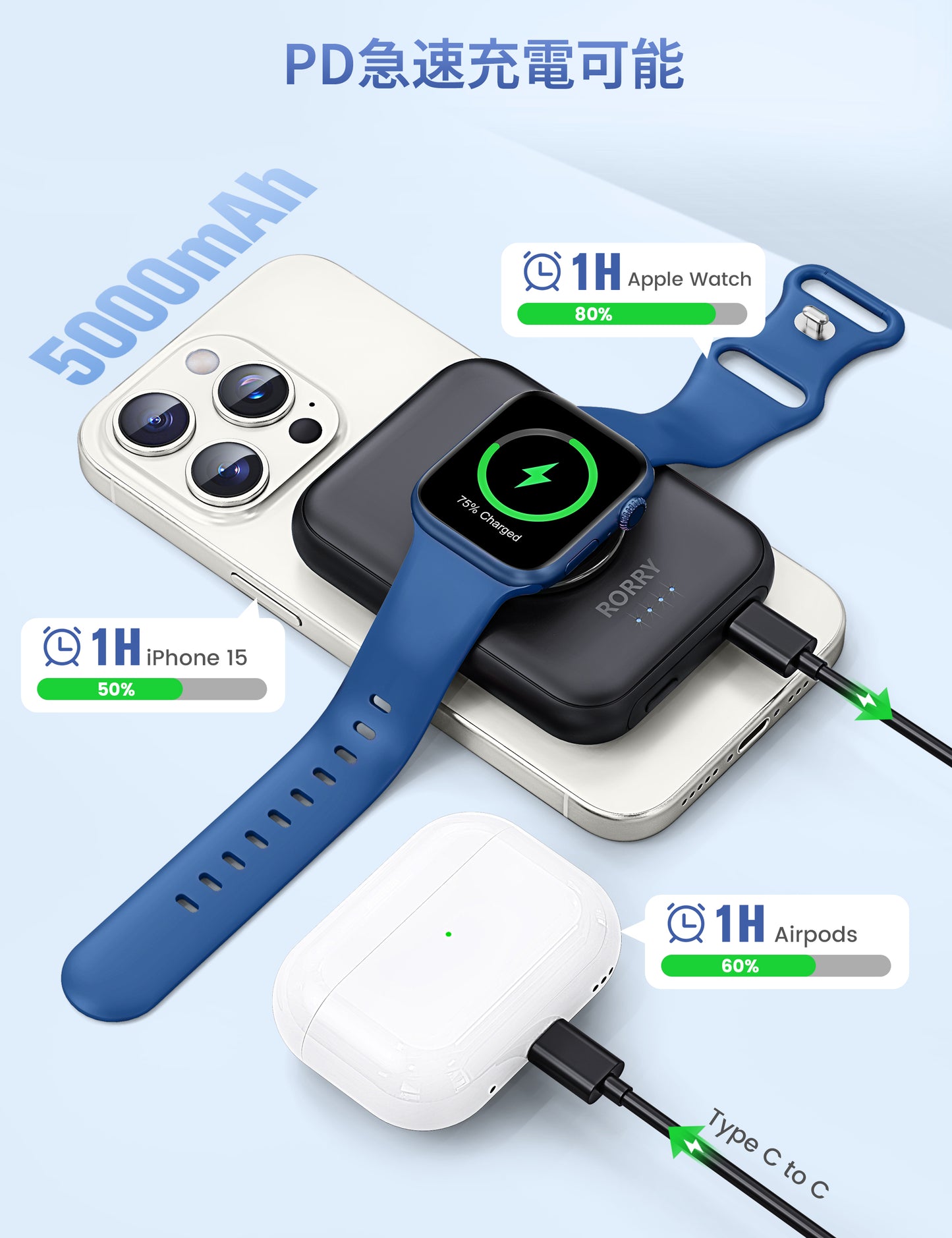 RORRY D13 MagSafe モバイルバッテリー 5000mAh