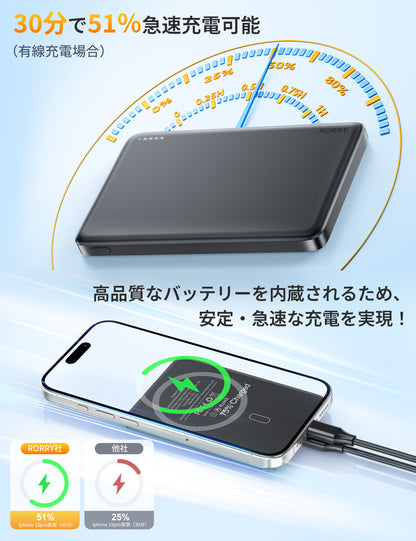 RORRY D14 MagSafe モバイルバッテリー (5K, スリム)