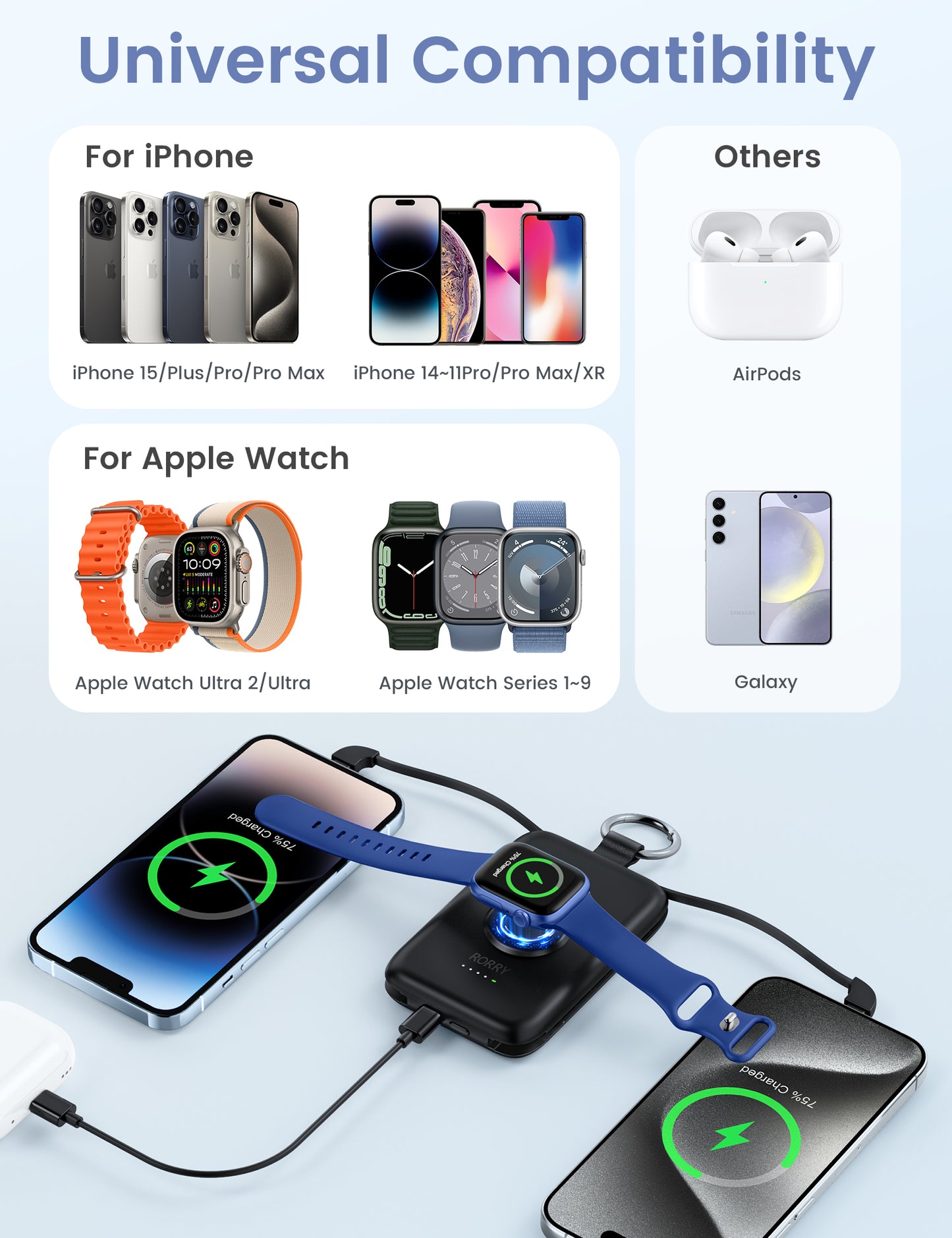 RORRY D2 モバイルバッテリー 10000mAh ケーブル内蔵・Apple Watch対応・3in1・小型軽量・4台同時PD20W急速充電・磁気充電