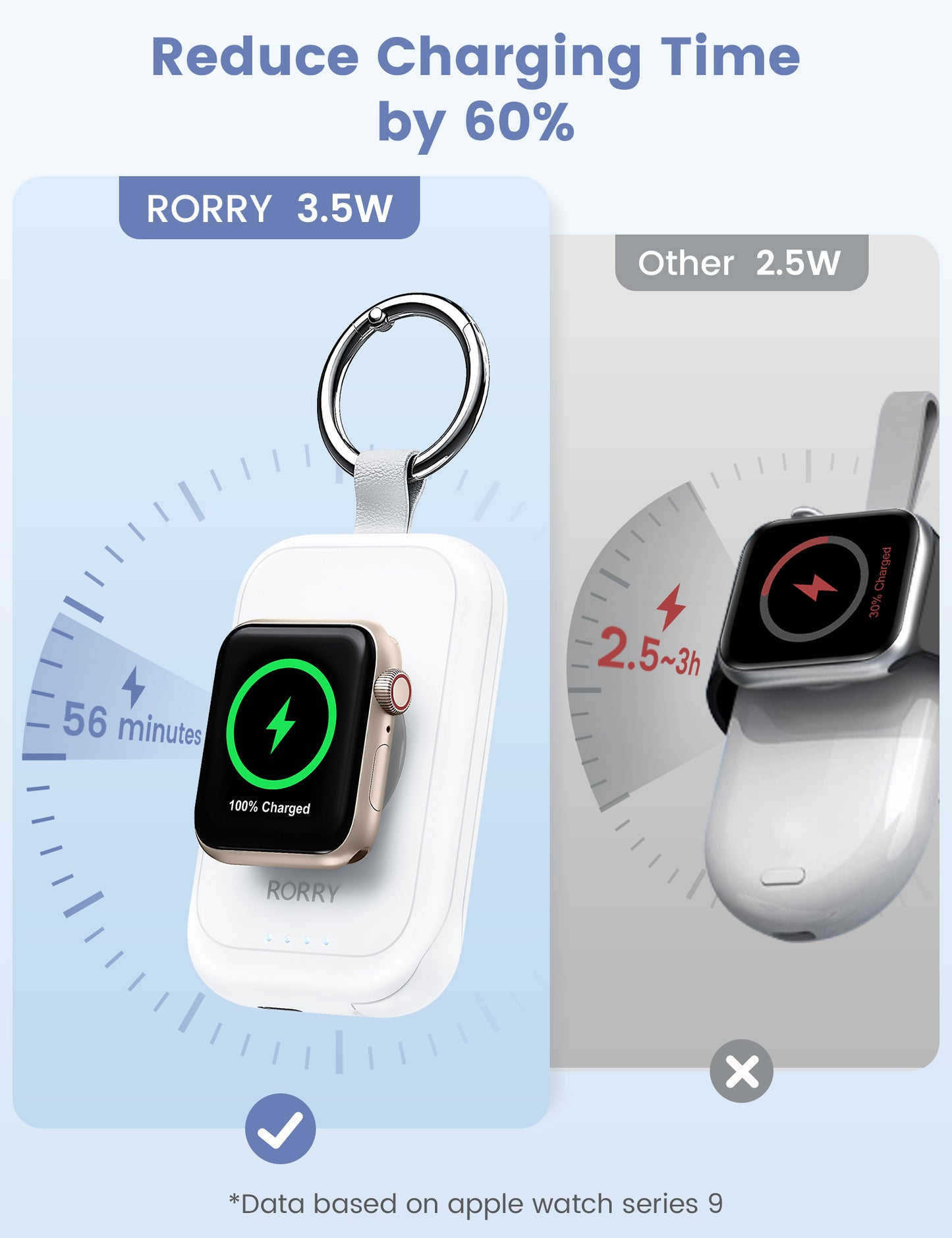 RORRY D2 Apple Watch モバイルバッテリー 2500mAh USB-C内蔵 2in1 充電器 ライト・コンパクト PSE認証