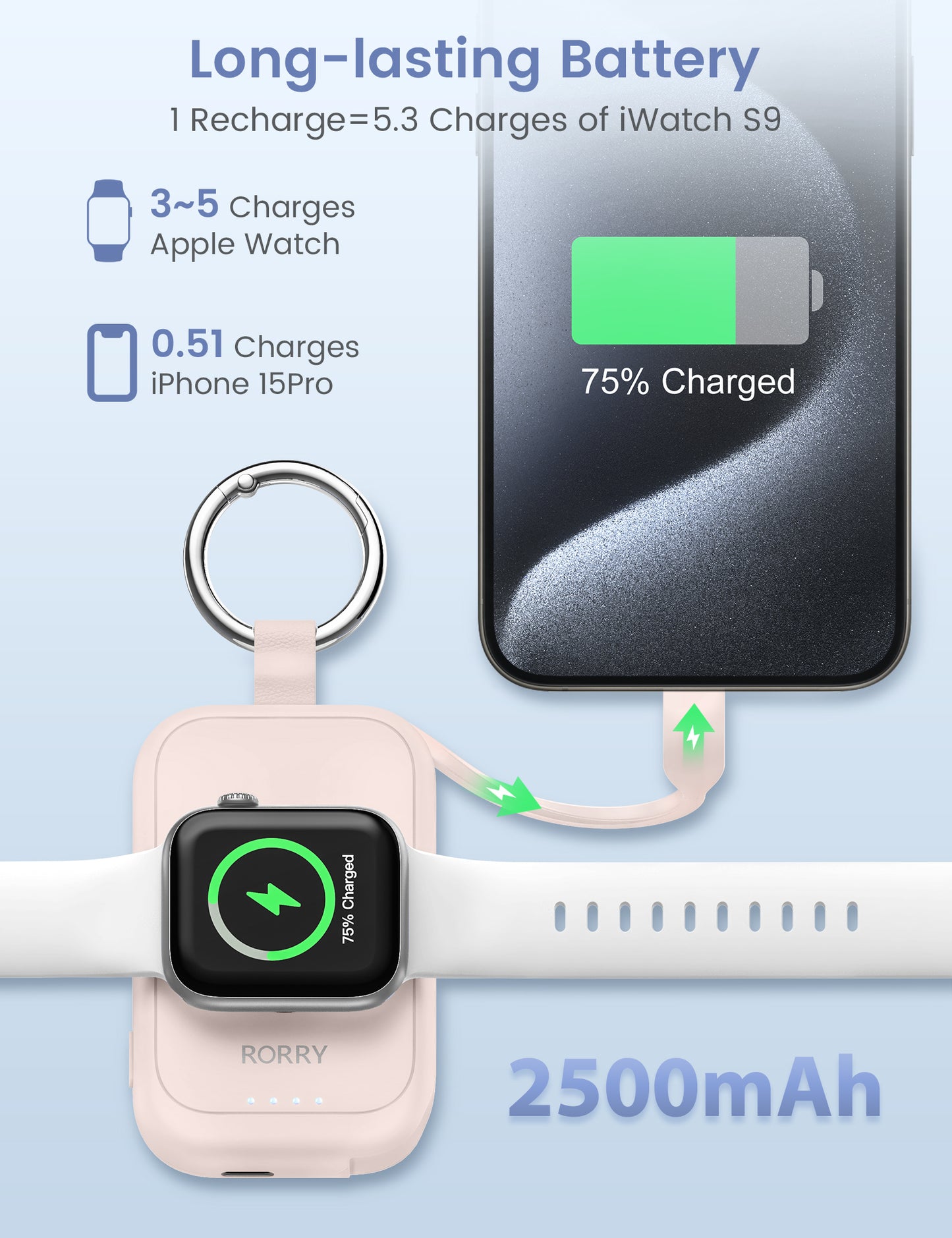RORRY D2 Apple Watch モバイルバッテリー 2500mAh USB-C内蔵 2in1 充電器 ライト・コンパクト PSE認証