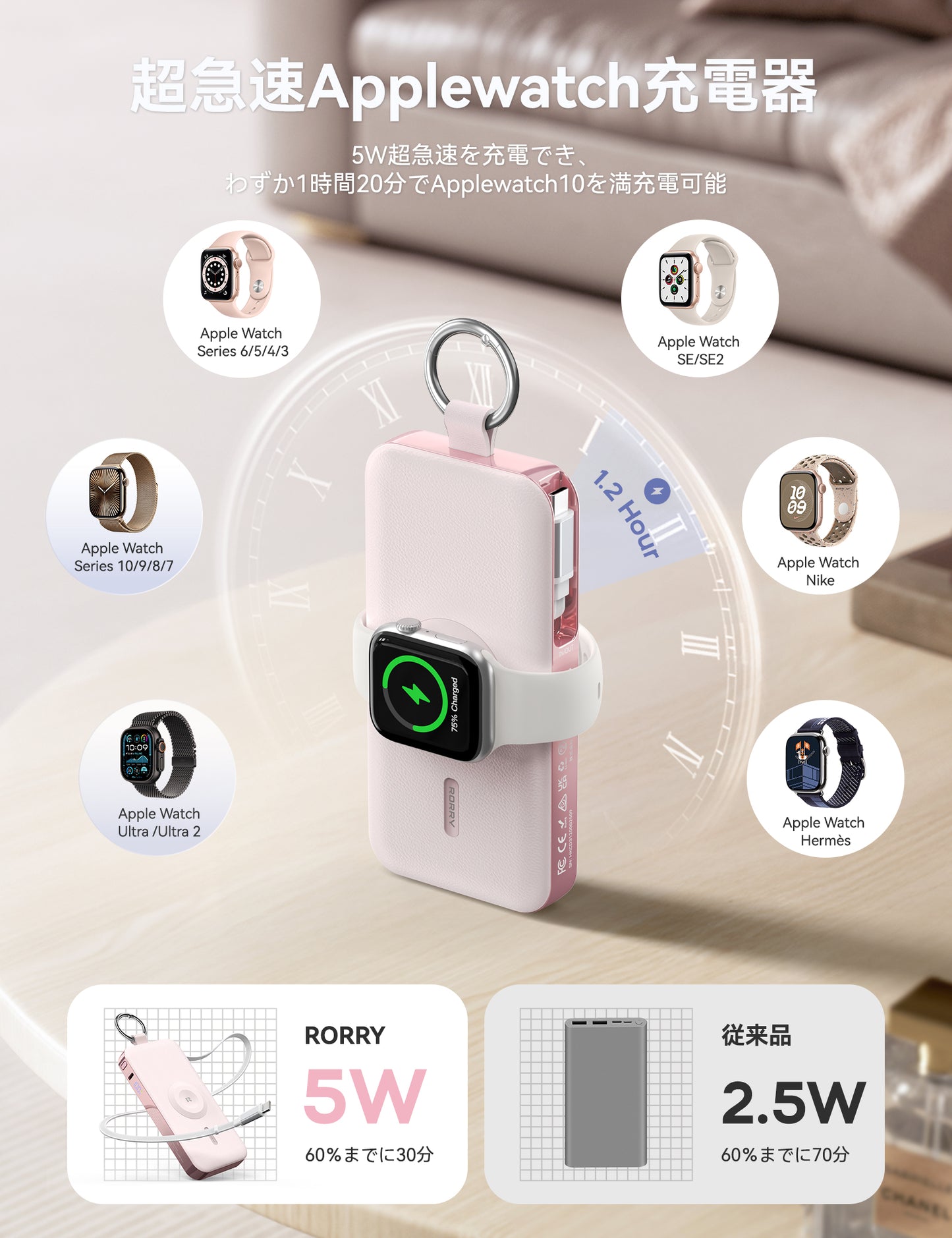 RORRY D3 12000mAh キーチェーン型モバイルバッテリー 30W