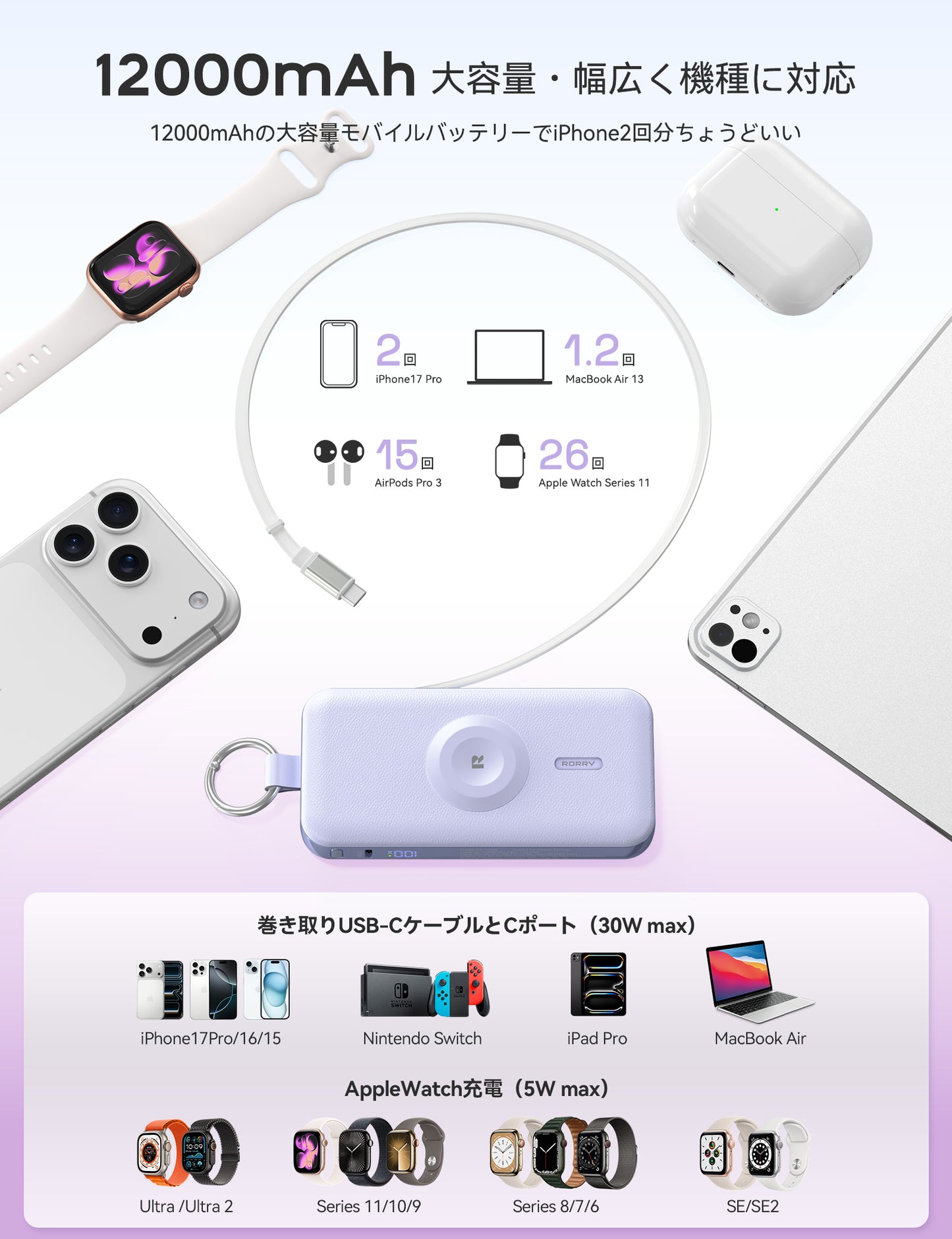 RORRY D3 12000mAh キーチェーン型モバイルバッテリー 30W