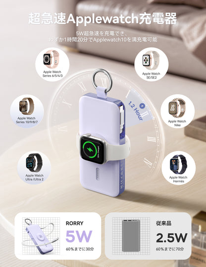 RORRY D3 12000mAh キーチェーン型モバイルバッテリー 30W