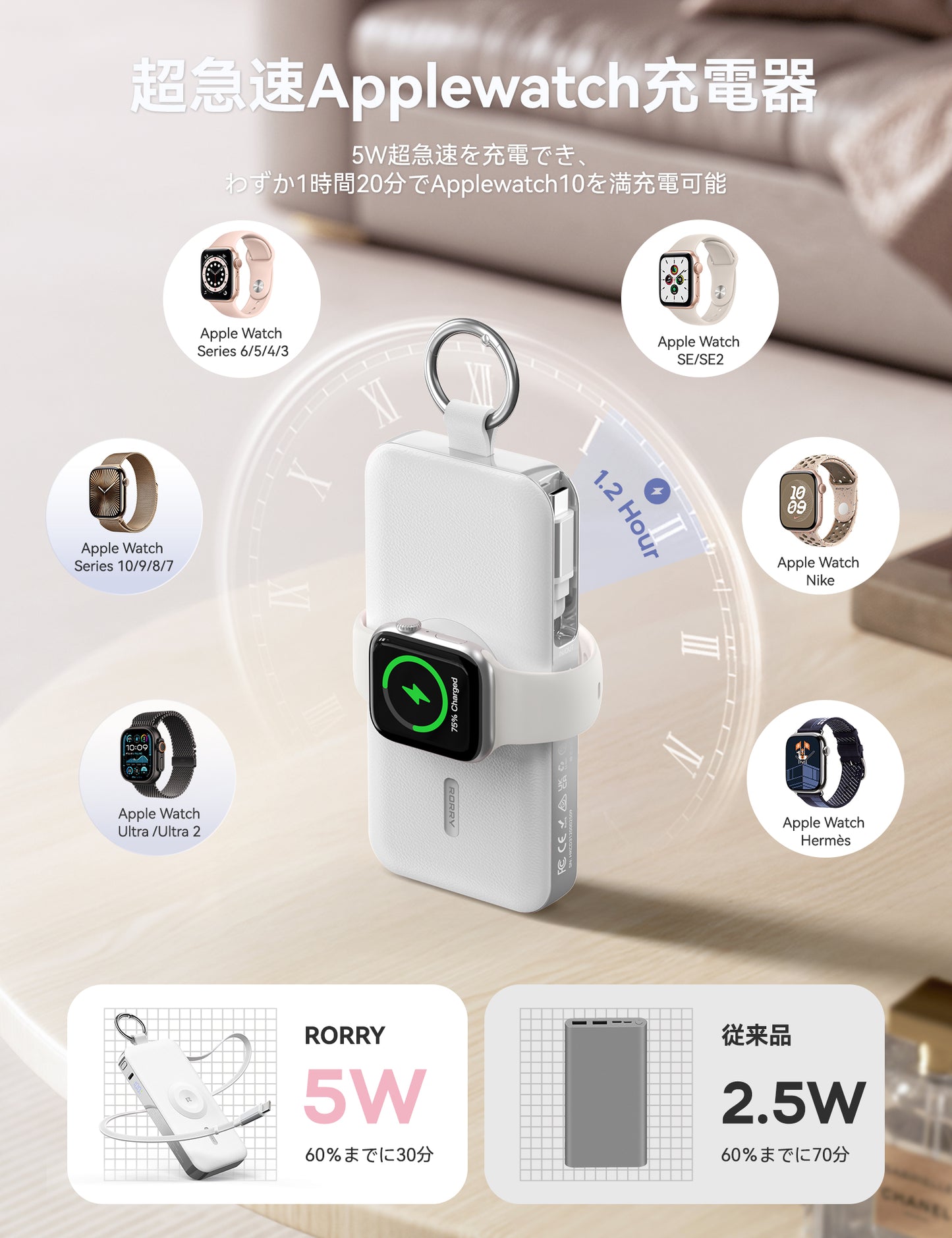 RORRY D3 12000mAh キーチェーン型モバイルバッテリー 30W