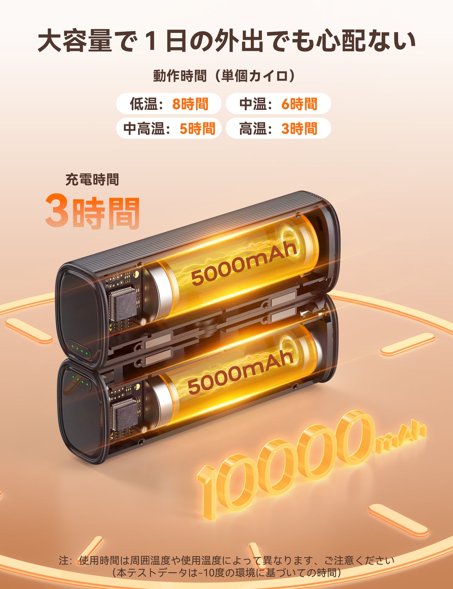 RORRY N1 充電式カイロ 10000mAh 2 個セット