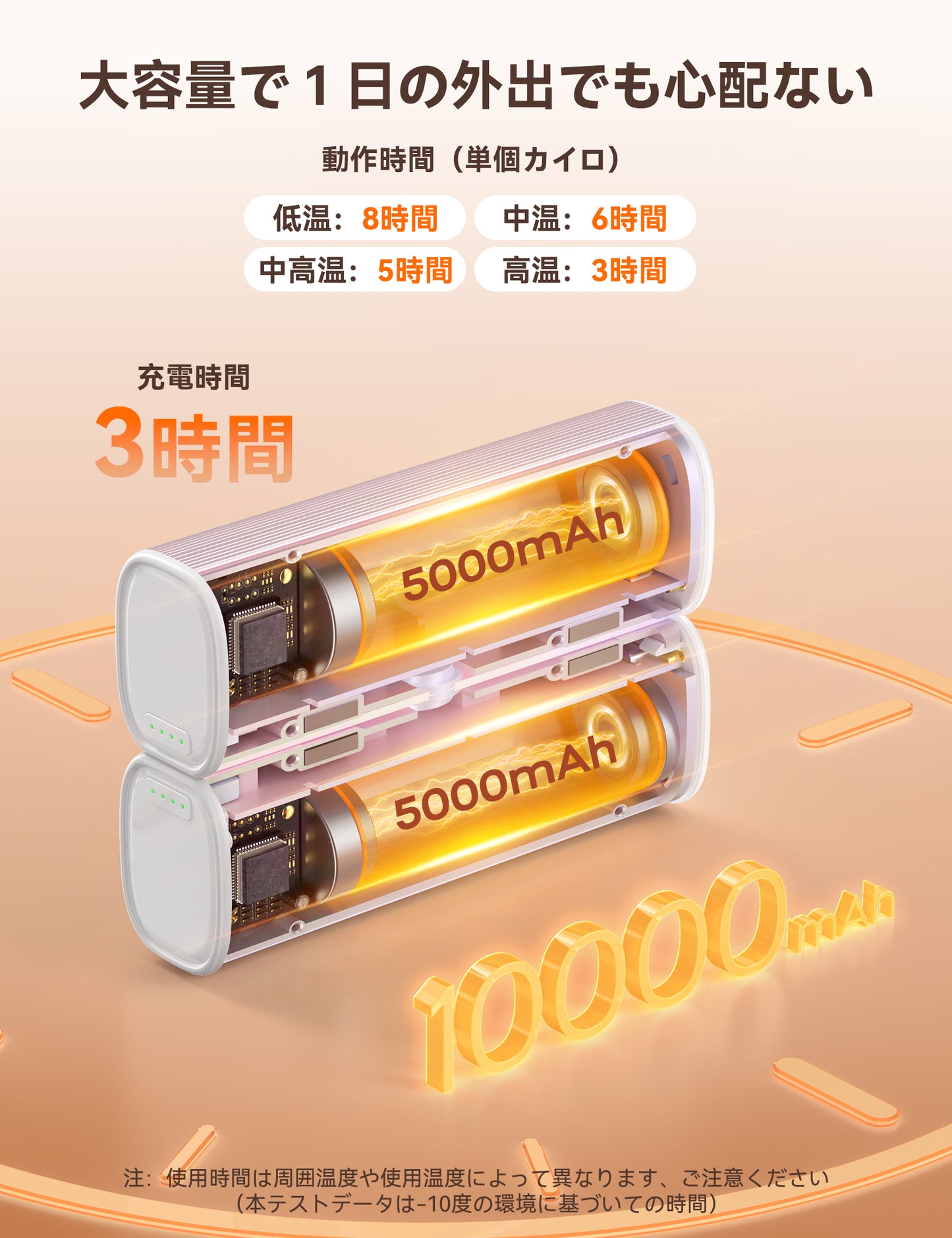 RORRY N1 充電式カイロ 10000mAh 2 個セット