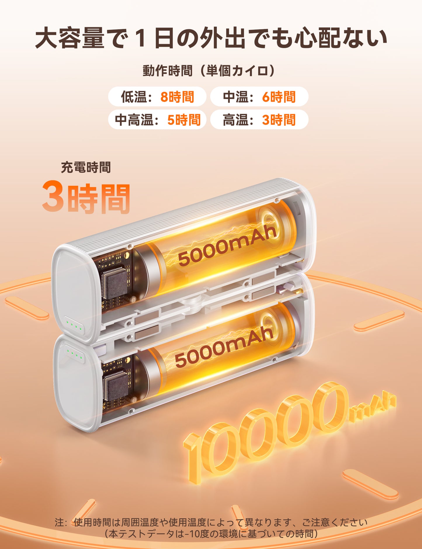 RORRY N1 充電式カイロ 10000mAh 2 個セット
