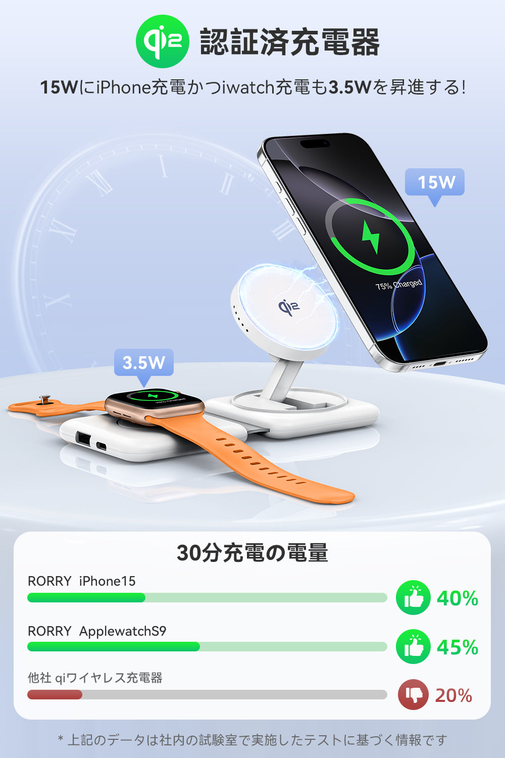 RORRY A7 Qi2 4in1 ワイヤレス充電器（30W ACアダプター付・折りたたみ式）