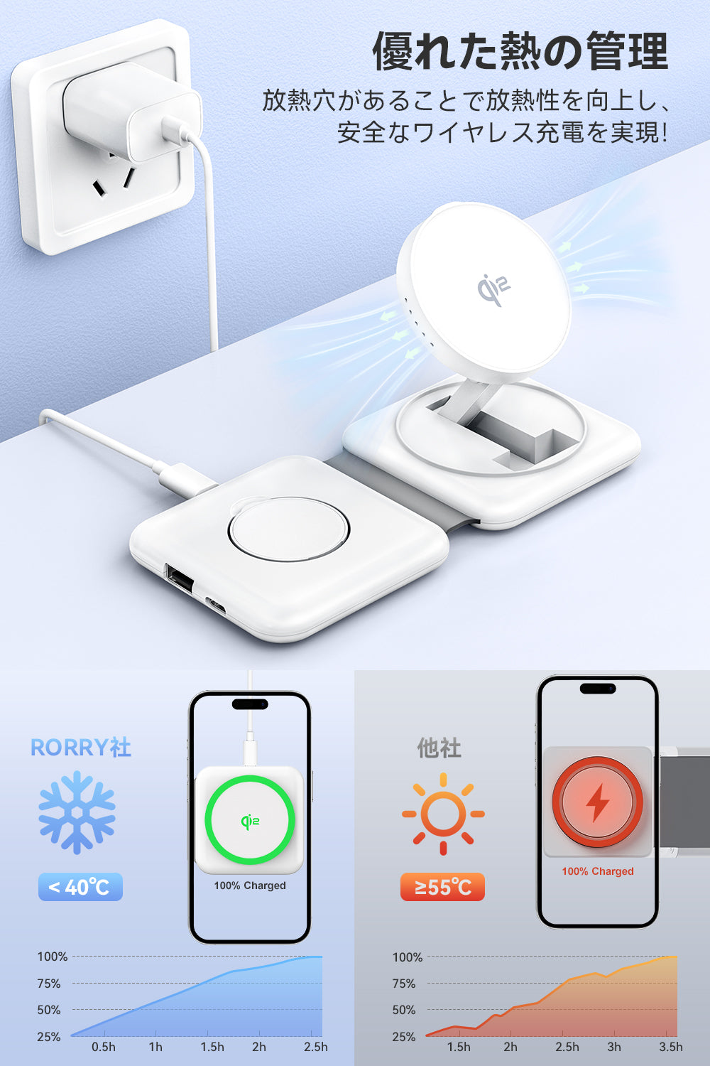 RORRY A7 Qi2 4in1 ワイヤレス充電器（30W ACアダプター付・折りたたみ式）