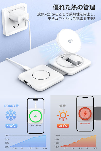 RORRY A7 Qi2 4in1 ワイヤレス充電器（30W ACアダプター付・折りたたみ式）