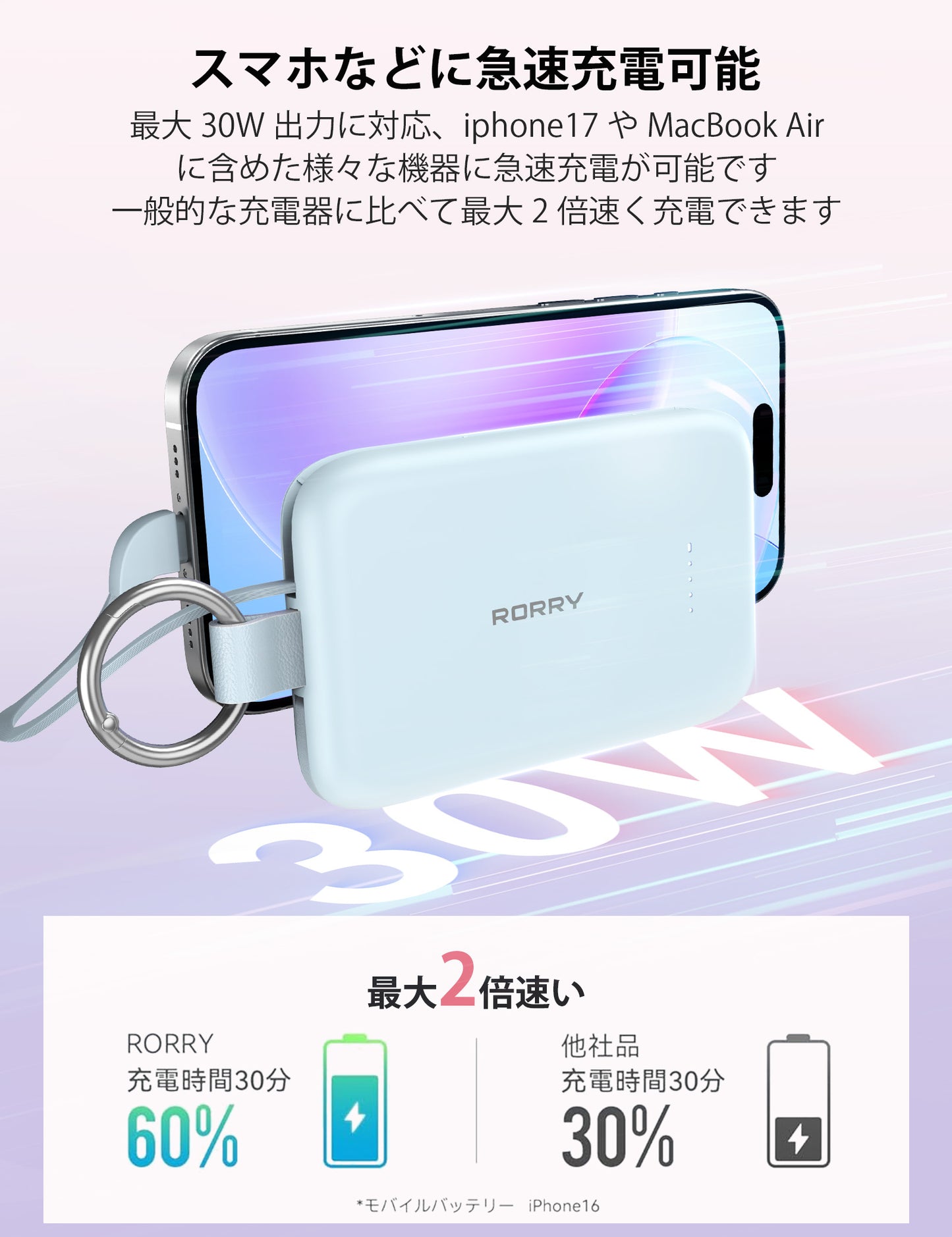 RORRY T1 10000mAh キーホルダー充電器 (30W対応)